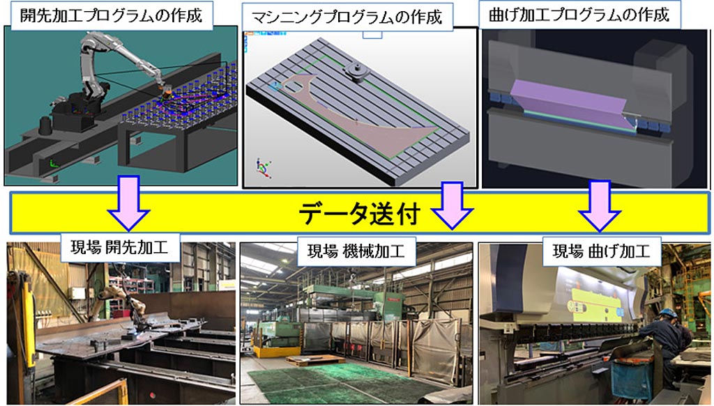 CAD/CAMシステム