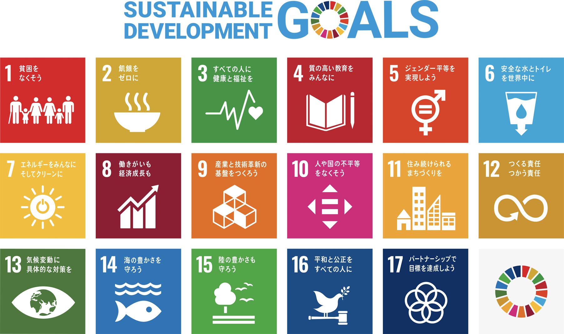 SDGsへの取組
