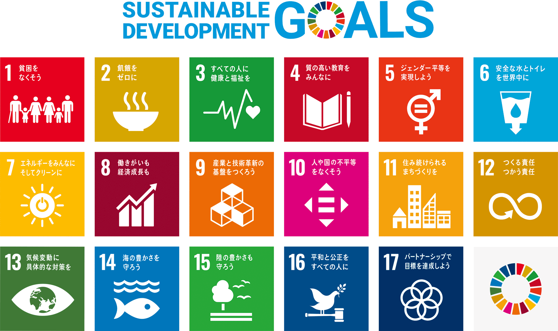 SDGsへの取組