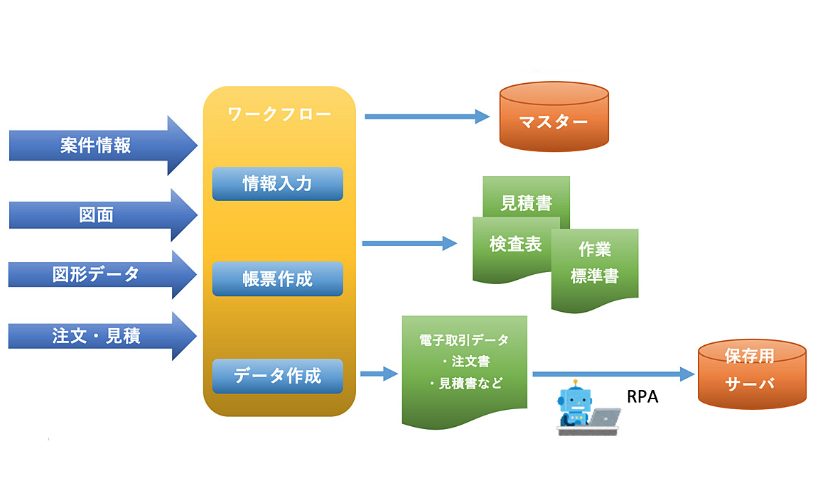 業務支援システム