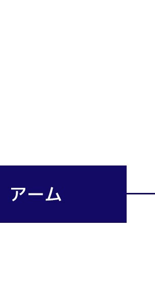 アーム
