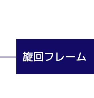 旋回フレーム